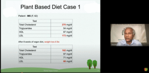 the hidden consequences of the dairy and meat industries on health, the environment, and animal welfare. Learn about cholesterol, heart disease, diabetes, and the benefits of a plant-based raw food lifestyle.